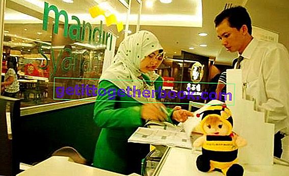 Typer av Bank Syariah Mandiri-lån