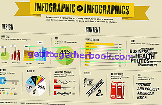 Definition av infografik