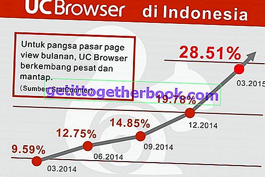 UC browser top 1