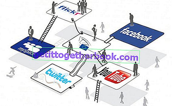 Pemasaran media sosial